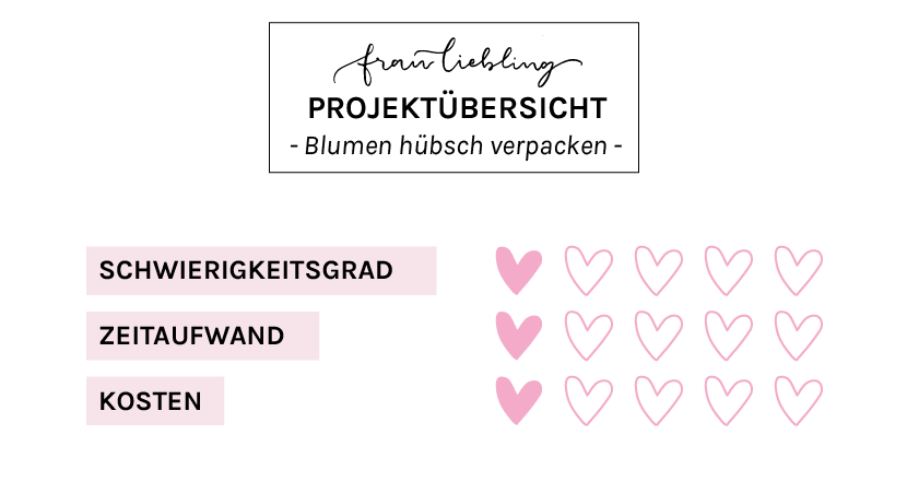 Frau Liebling - DIY Blog - Deko, Geschenke und Lettering - DIY Blumen hübsch verpacken - upcycling Geschenkverpackung