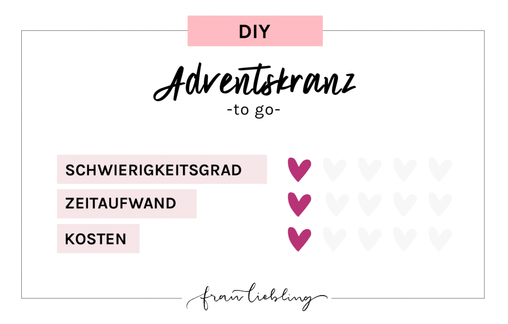 Frau Liebling - DIY Blog - Deko, Geschenke, Lettering - DIY Adventskranz to go einfach selber machen