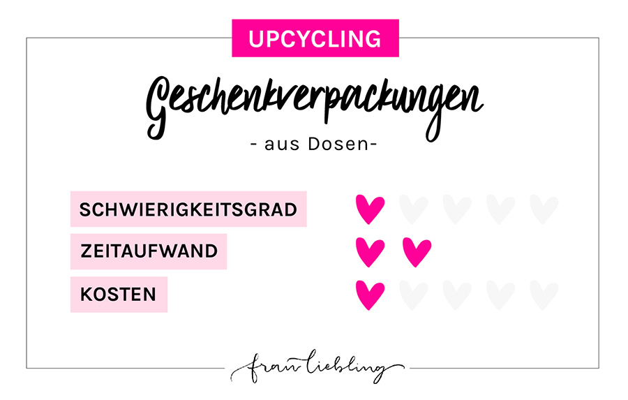 DIY Upcycling Geschenkverpackung aus Dosen